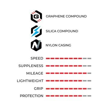 Vittoria 700x26 Corsa N.EXT Katlanır Tubeless Yol Bisikleti Dış Lastik Siyah 11A00399