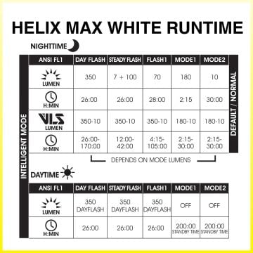 Moon Helix Max-W 350 Lümen Usb Şarjlı Bisiklet Ön Lamba