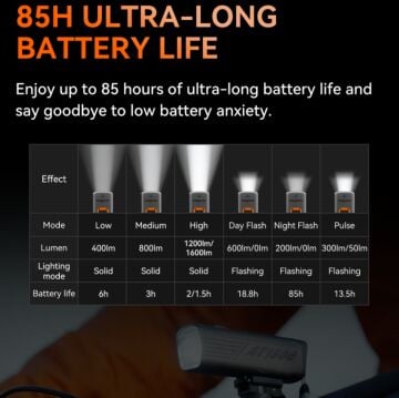 Magene AT1200 Smart Light 1200 Lümen Akıllı Bisiklet Ön Lamba