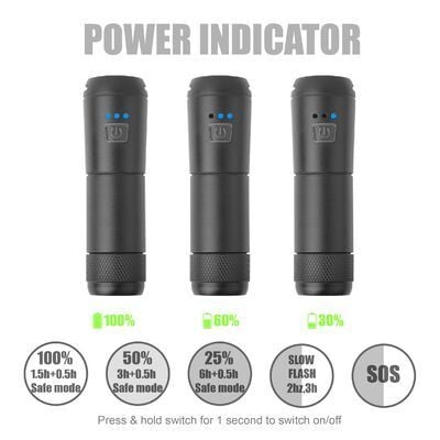 Eastpower LW-F600 700 Lümen Şarjlı Ön Lamba