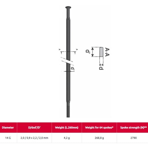 Mach1 Prime1+ 2x280mm Aero Straightpull Jant Teli Siyah 5 adet