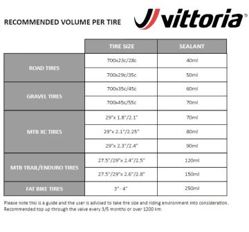 Vittoria Universal Sealant Tubeless Patlak Önleyici Sıvı 150ml