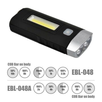 Eastpower EBL-048A 1000 Lümen Usb Bisiklet Ön Lamba