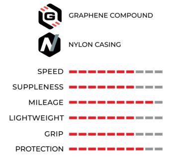 Vittoria 700x28 Rubino Pro TLR Tubeless Katlanır Yol Bisikleti Dış Lastik Siyah