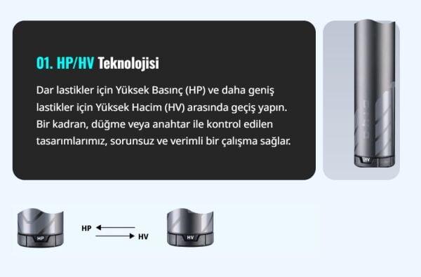 Giyo GP-84PV 110psi Hortum Uzantılı Mini Bisiklet Pompası